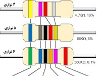 کد رنگی مقاومت